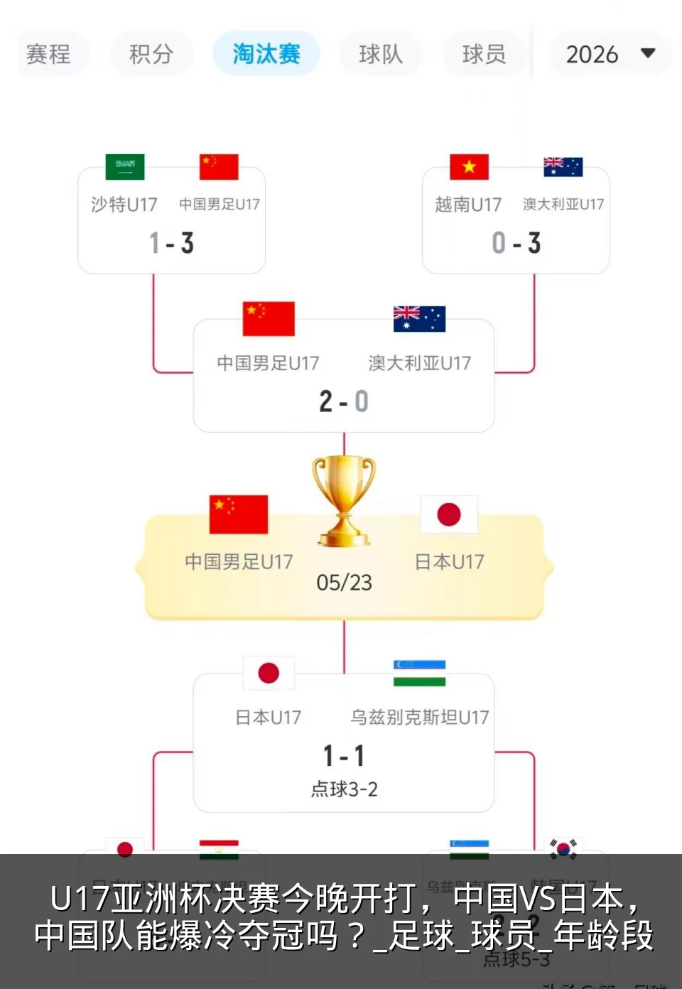 U17亚洲杯决赛今晚开打，中国VS日本，中国队能爆冷夺冠吗？_足球_球员_年龄段